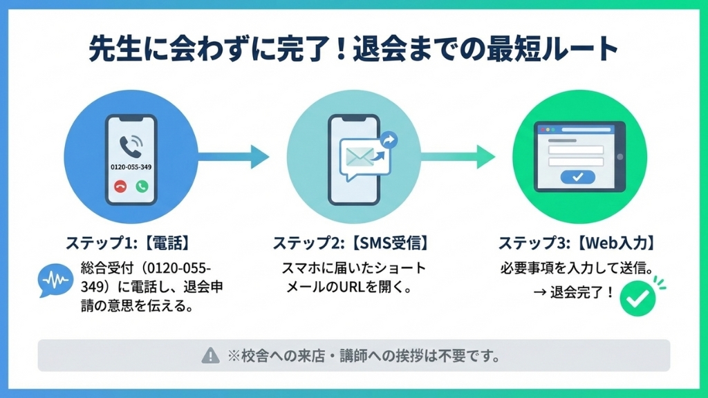 シアーミュージック 退会 最短ルート